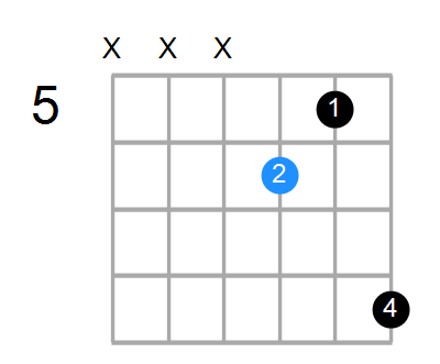 C#mMaj7 Chord